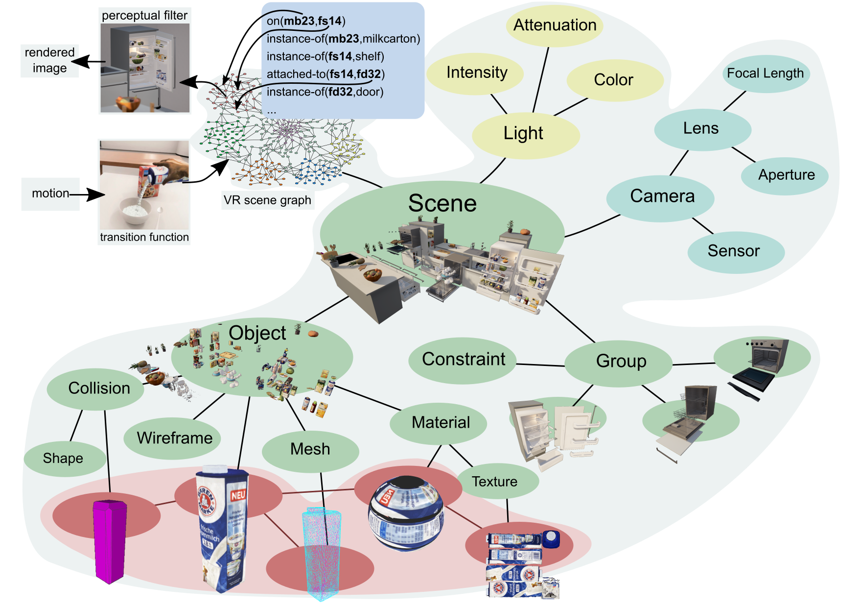 Knowledge Representation & Reasoning KRR